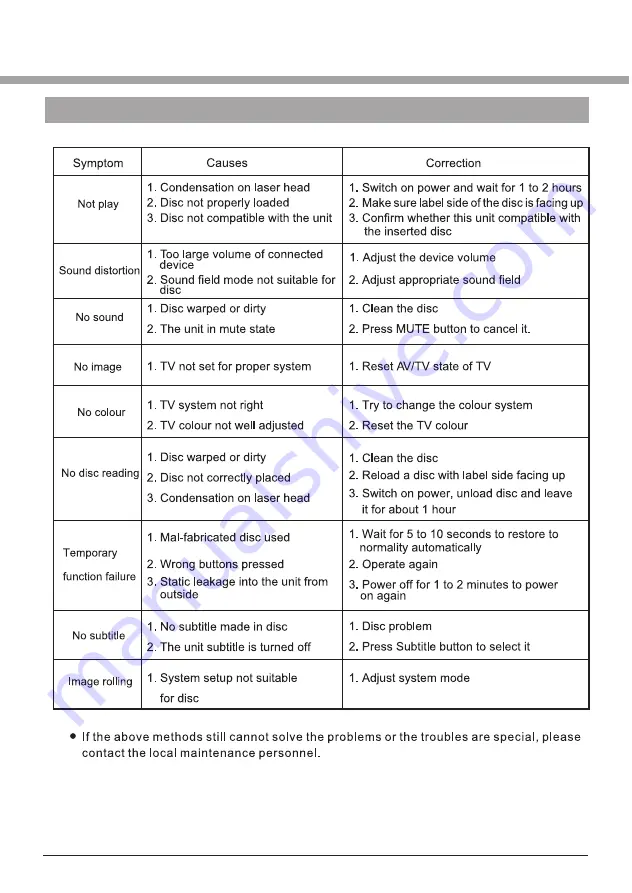 Salora 19LCD-4000 User Manual Download Page 125