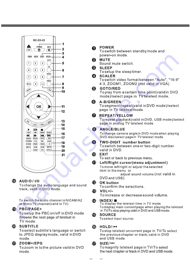 Salora 19LCH-4000 User Manual Download Page 116