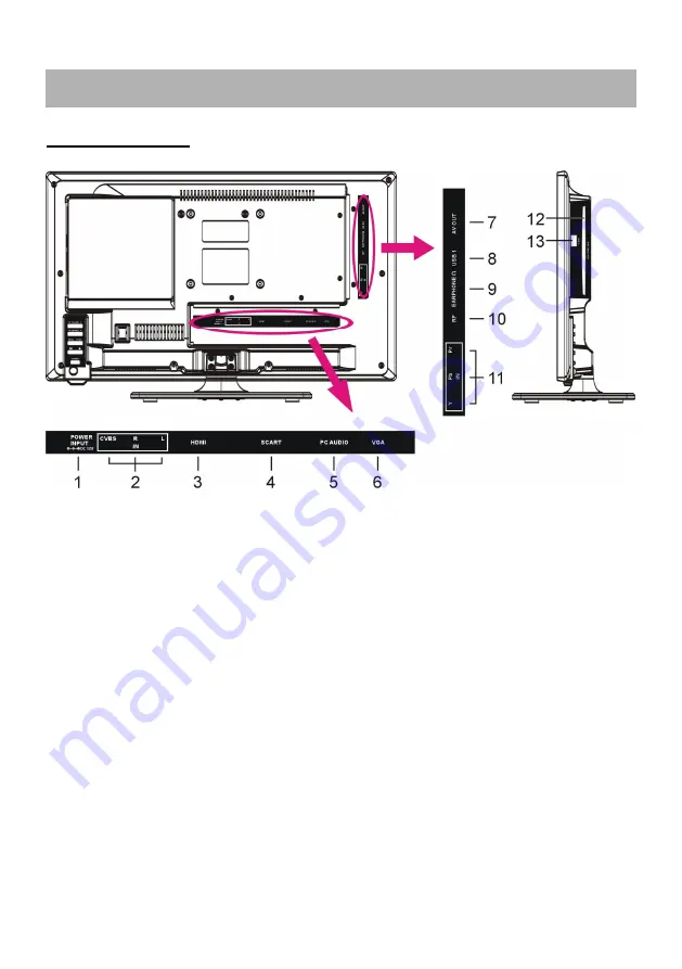 Salora 19LED2615DW Instruction Manual Download Page 9