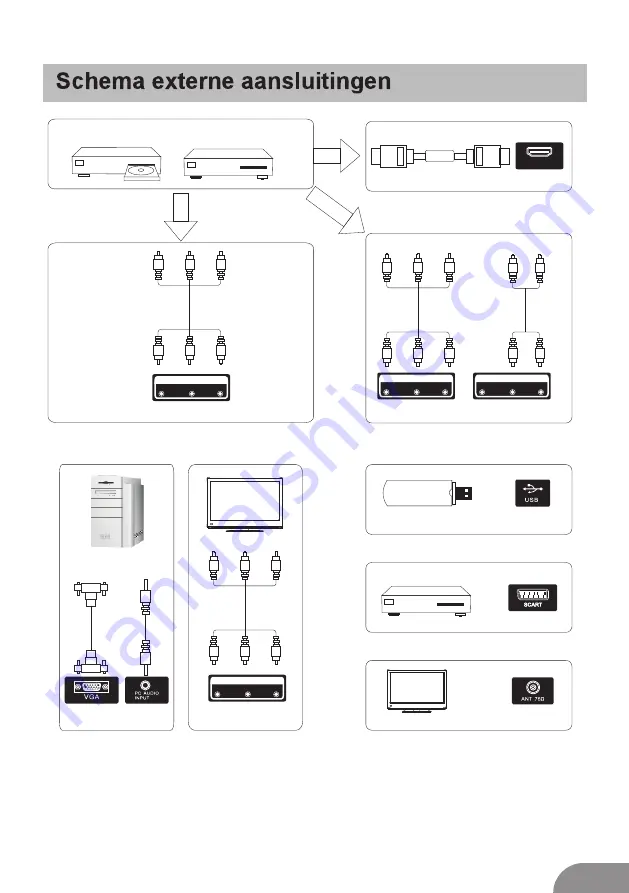 Salora 24LED1500 User Manual Download Page 7