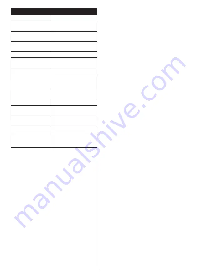 Salora 24LED8100CS Operating Instructions Manual Download Page 55