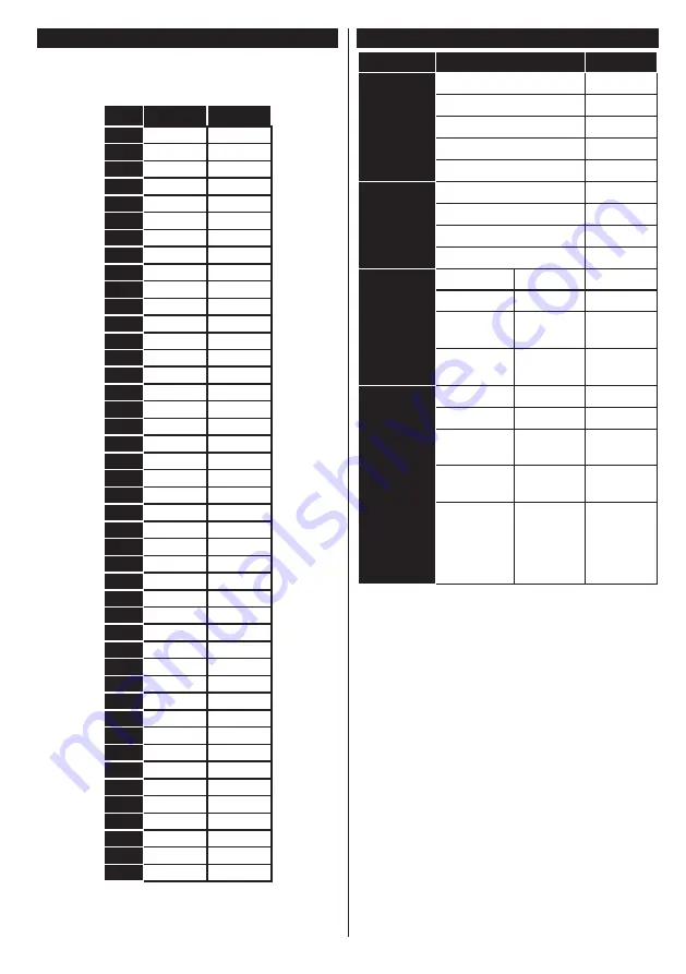 Salora 24XHS4000 Operating Instructions Manual Download Page 113