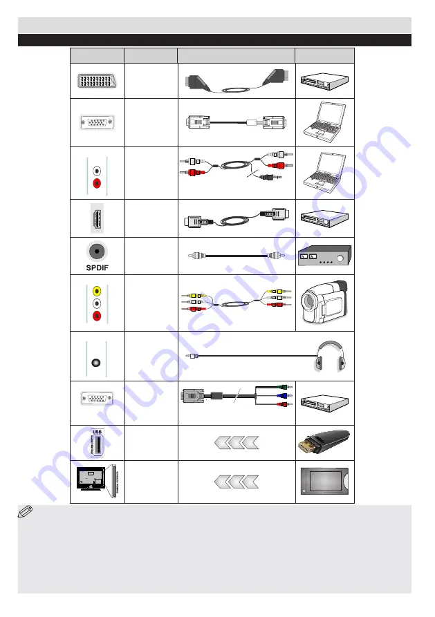 Salora 28LED9100C Operating Instructions Manual Download Page 22