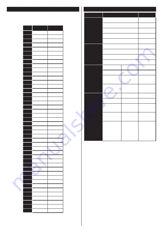 Salora 43LED9112CSW Operating Instructions Manual Download Page 52