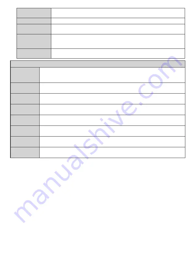 Salora 43LED9112CSW Operating Instructions Manual Download Page 79