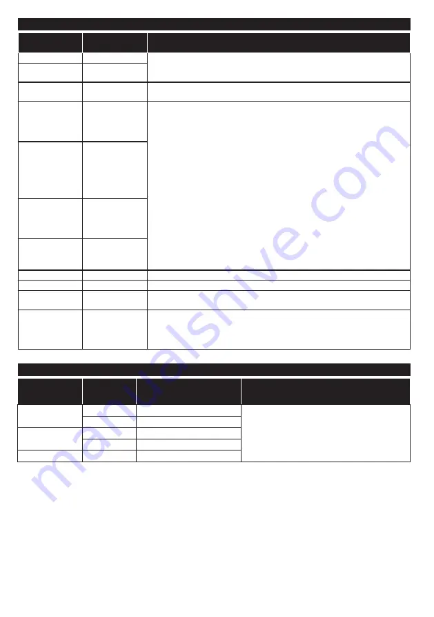 Salora 580006 Operating Instructions Manual Download Page 111