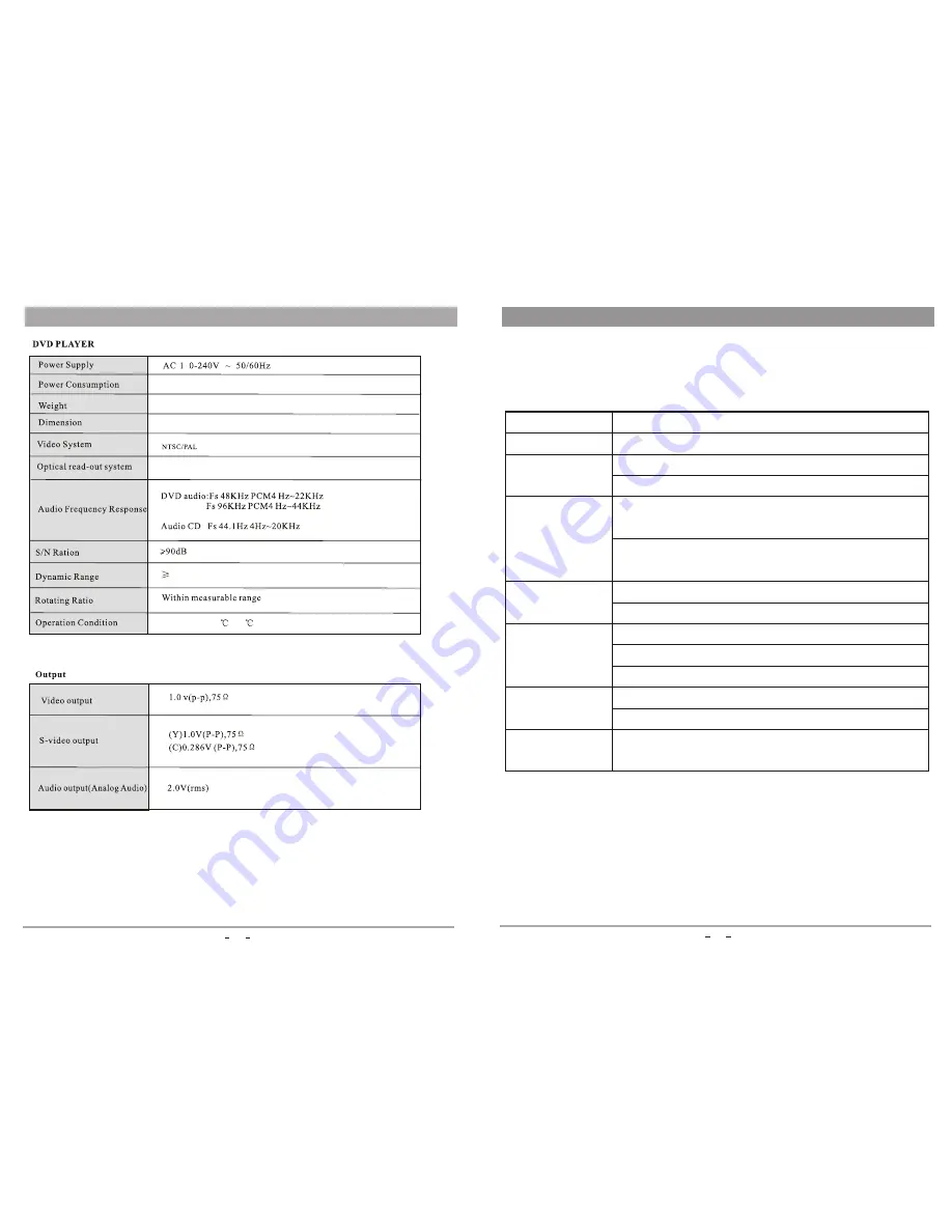 Salora DVD360M User Manual Download Page 11