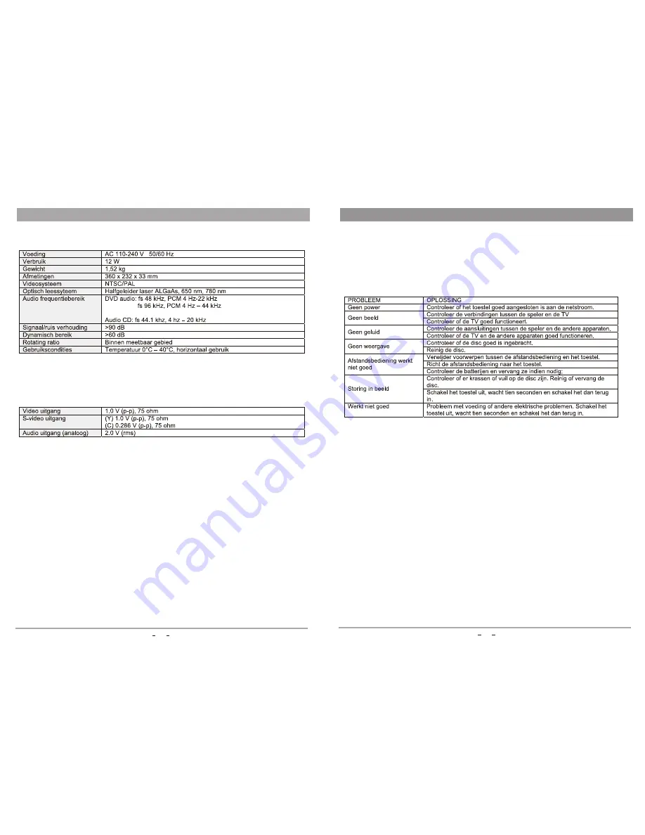 Salora DVD360M User Manual Download Page 33