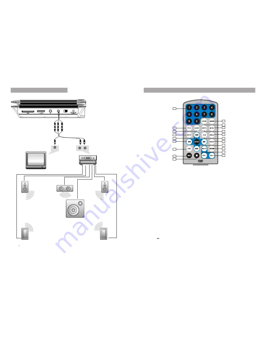 Salora DVP7008 User Manual Download Page 25