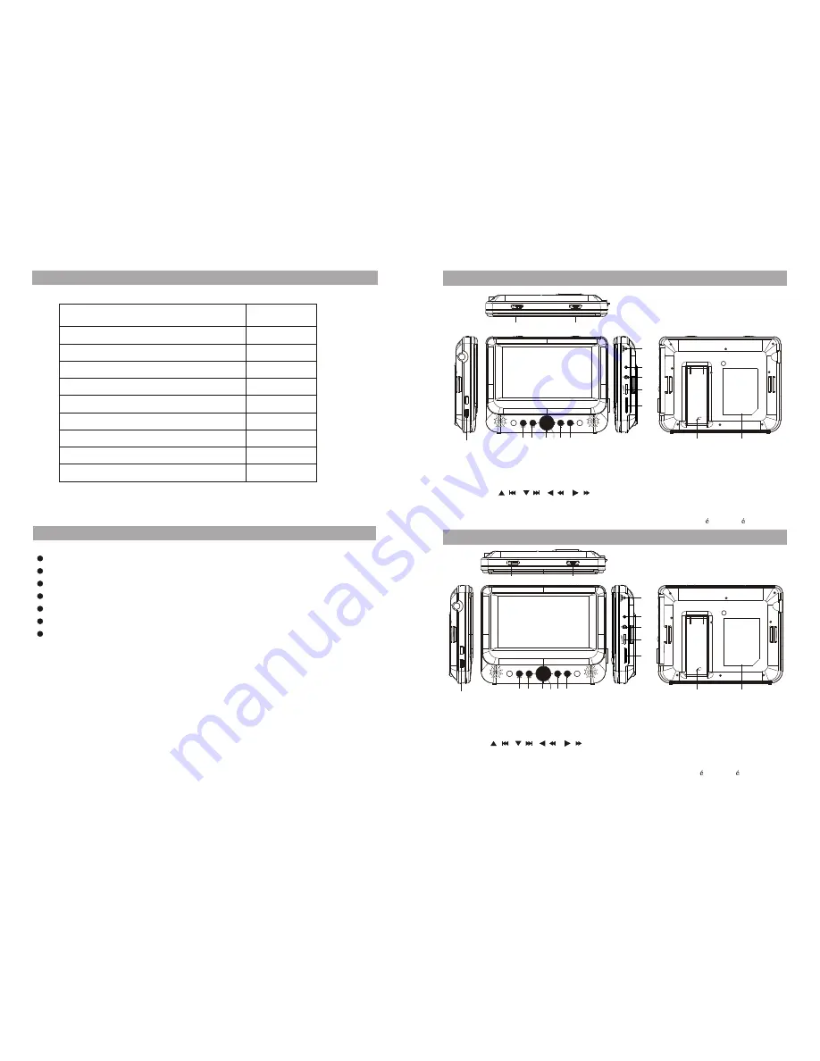 Salora DVP7748DUO (Dutch) User Manual Download Page 29