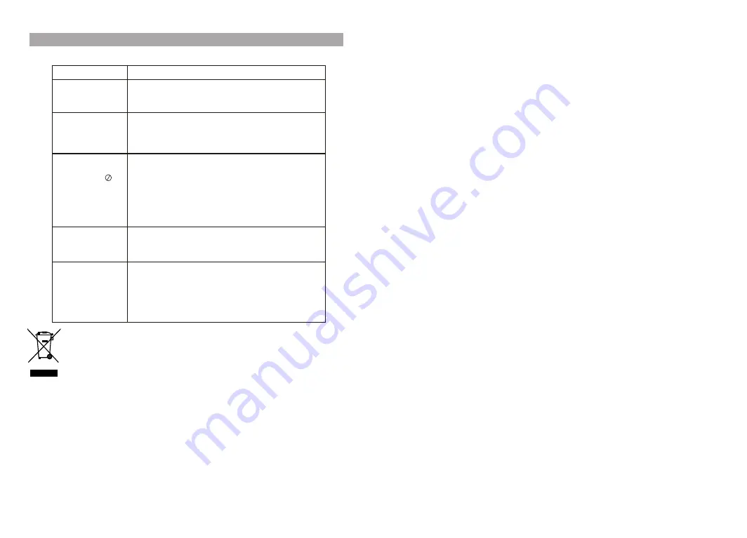 Salora DVP9018SW User Manual Download Page 25