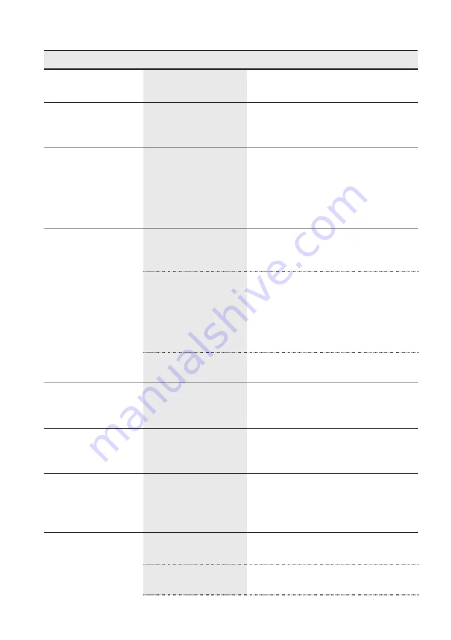 Salora DWR4200 Instruction Manual Download Page 128