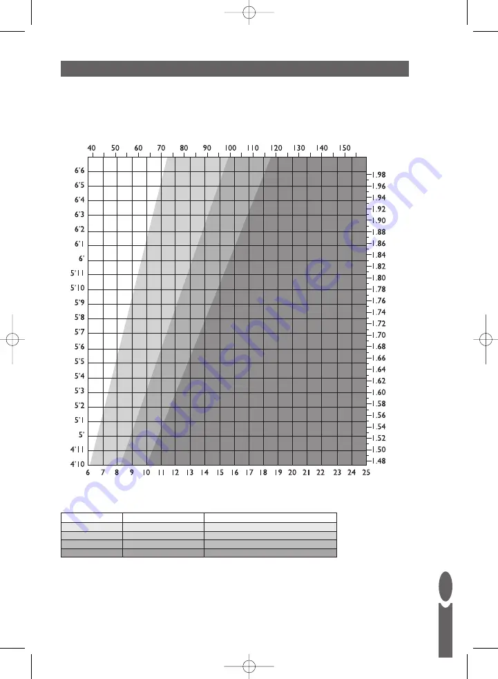 Salter Maxview Analyser Скачать руководство пользователя страница 41