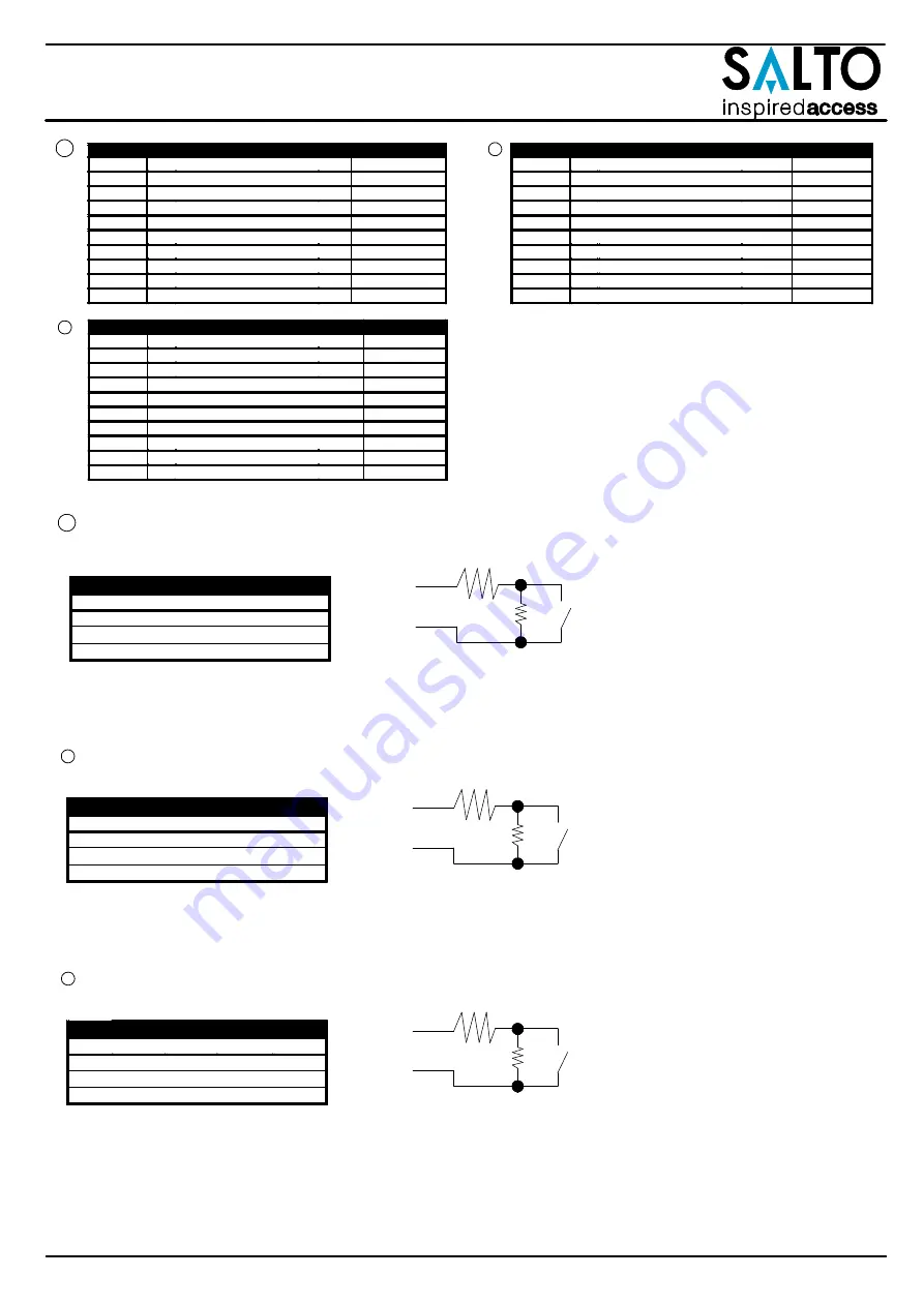 Salto CU4000 Installation Manual Download Page 3