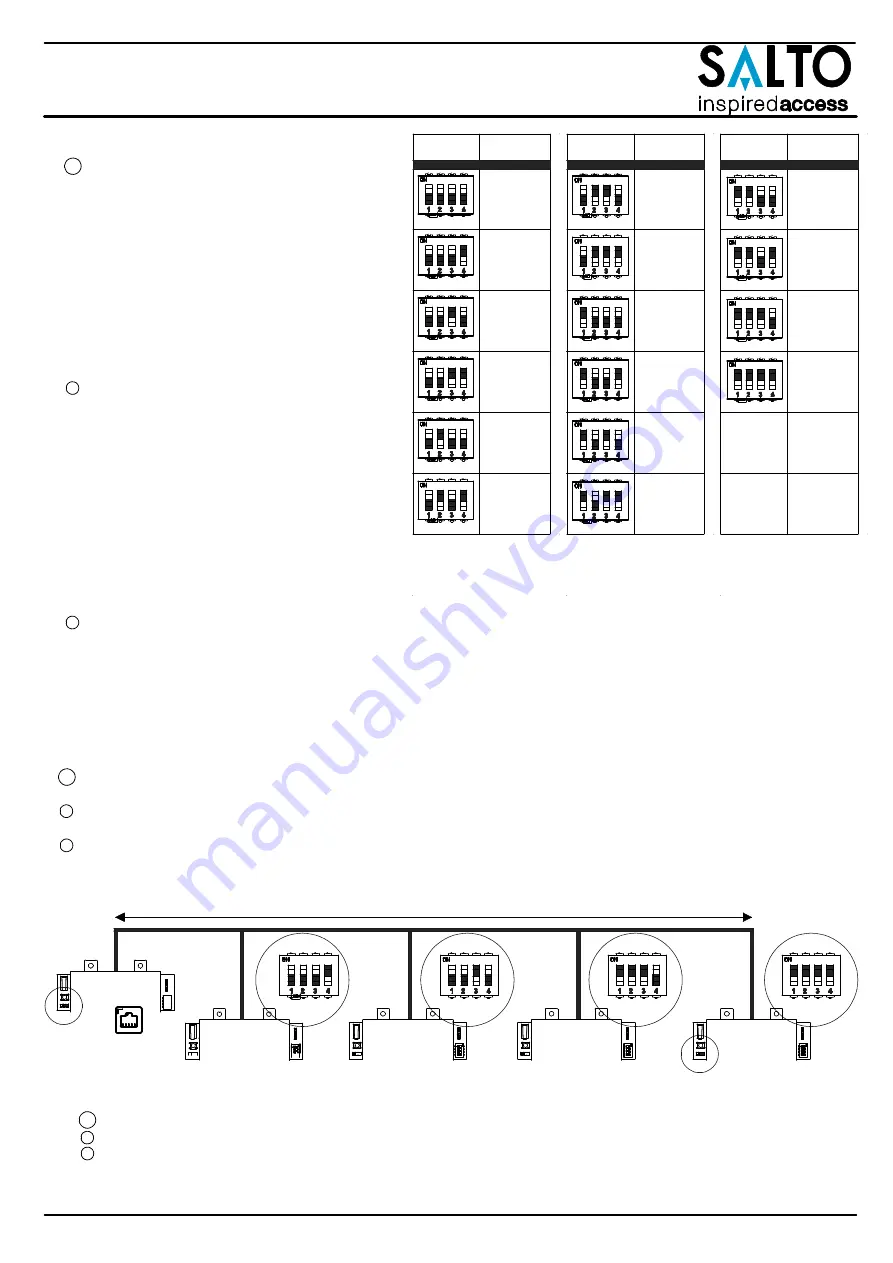 Salto CU4000 Installation Manual Download Page 9