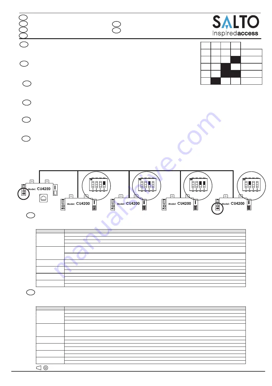 Salto CU42 Series Installation Manual Download Page 7