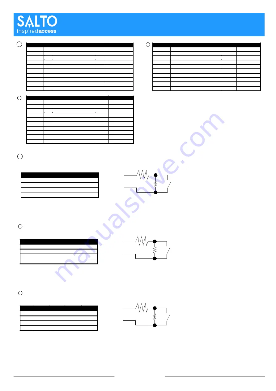 Salto UBOX 4000 Installation Manual Download Page 3