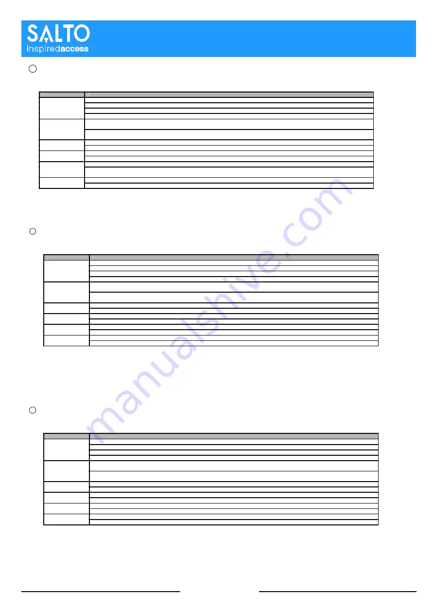 Salto UBOX 4000 Installation Manual Download Page 18