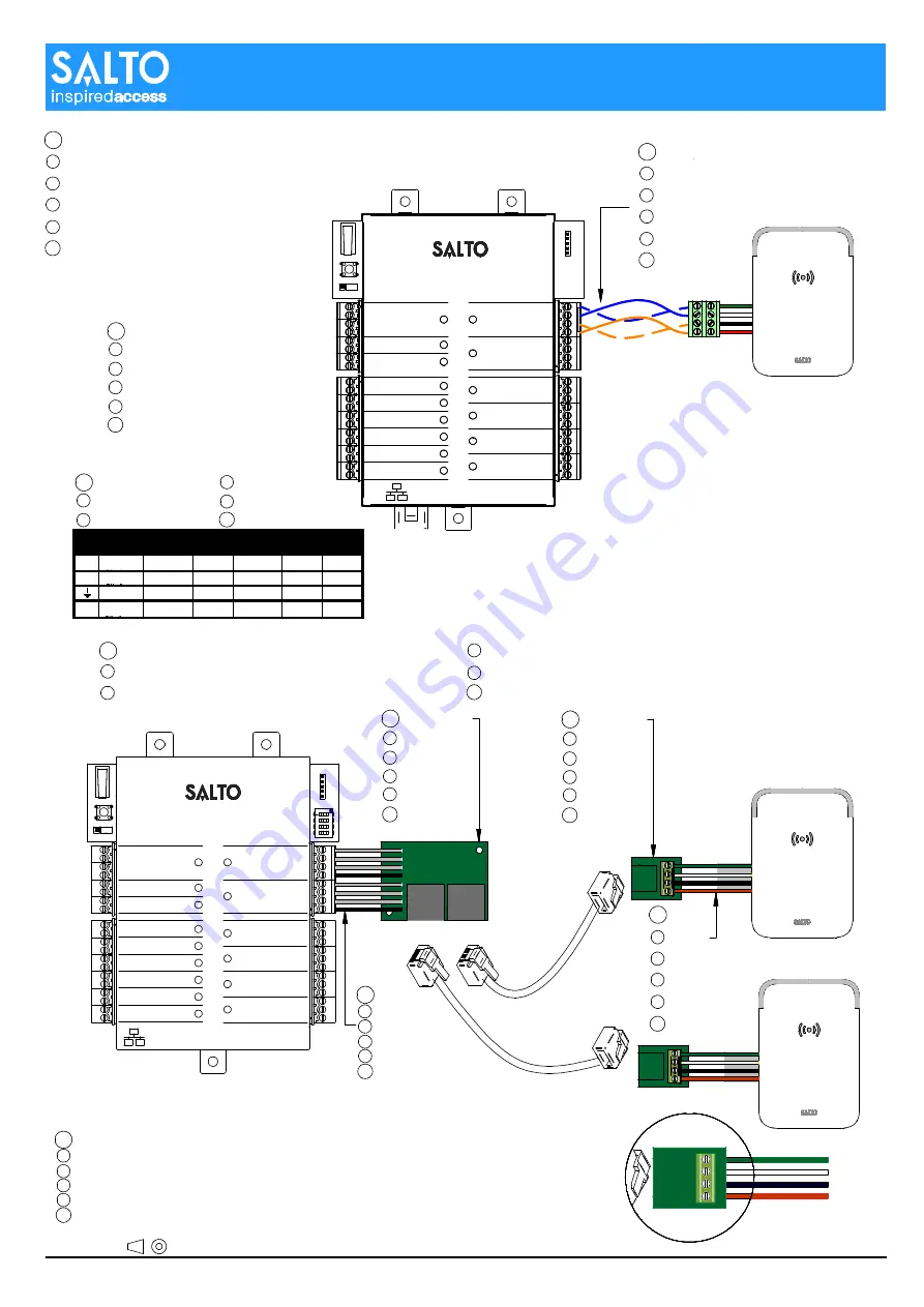 Salto WRDx0A4 Series Скачать руководство пользователя страница 3