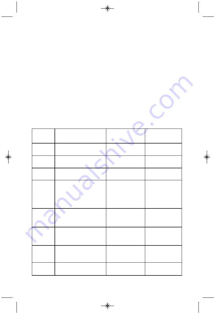 Salton VitaPro DH1273A Instruction Booklet Download Page 6