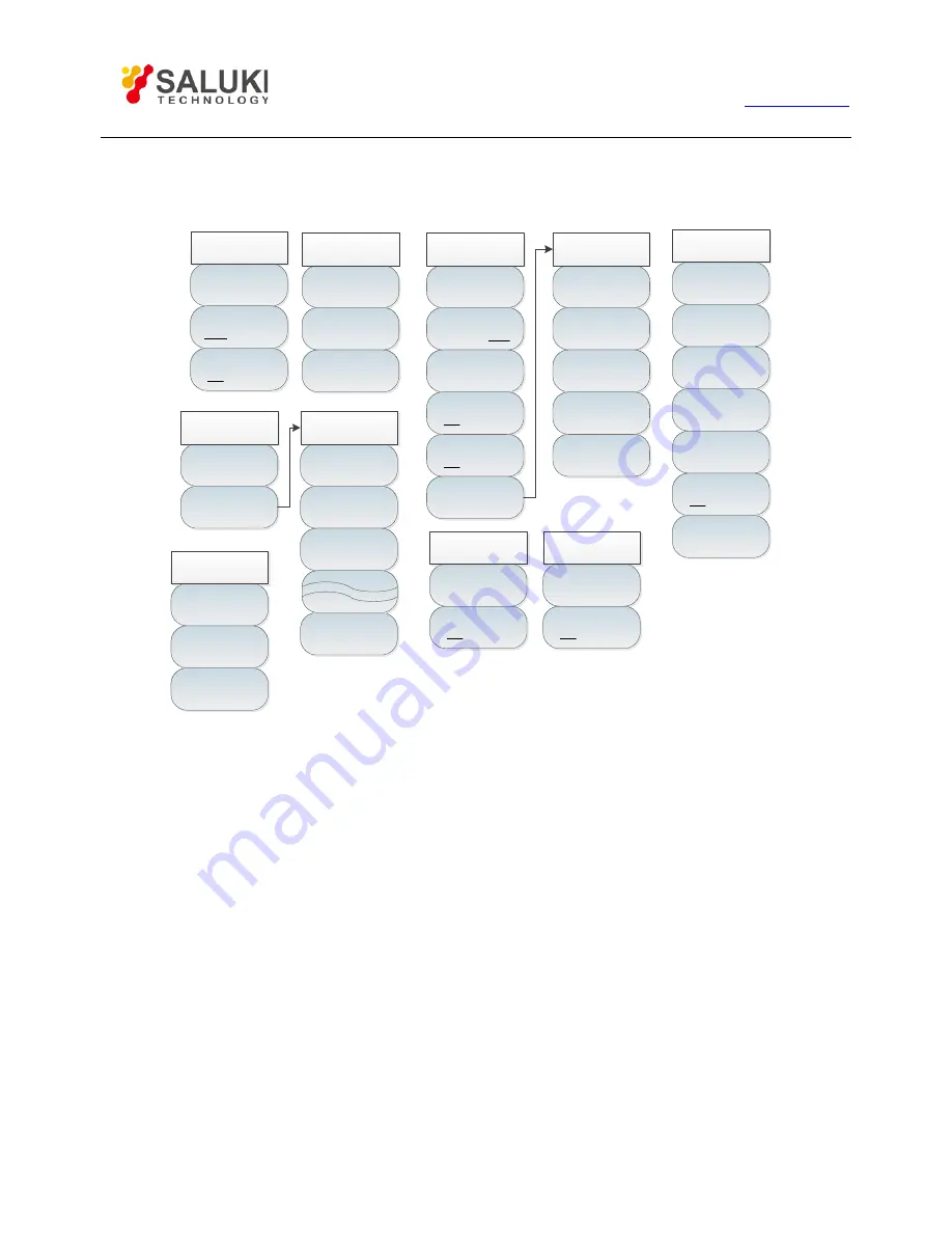 Saluki Technology S3302A Datasheet Download Page 149