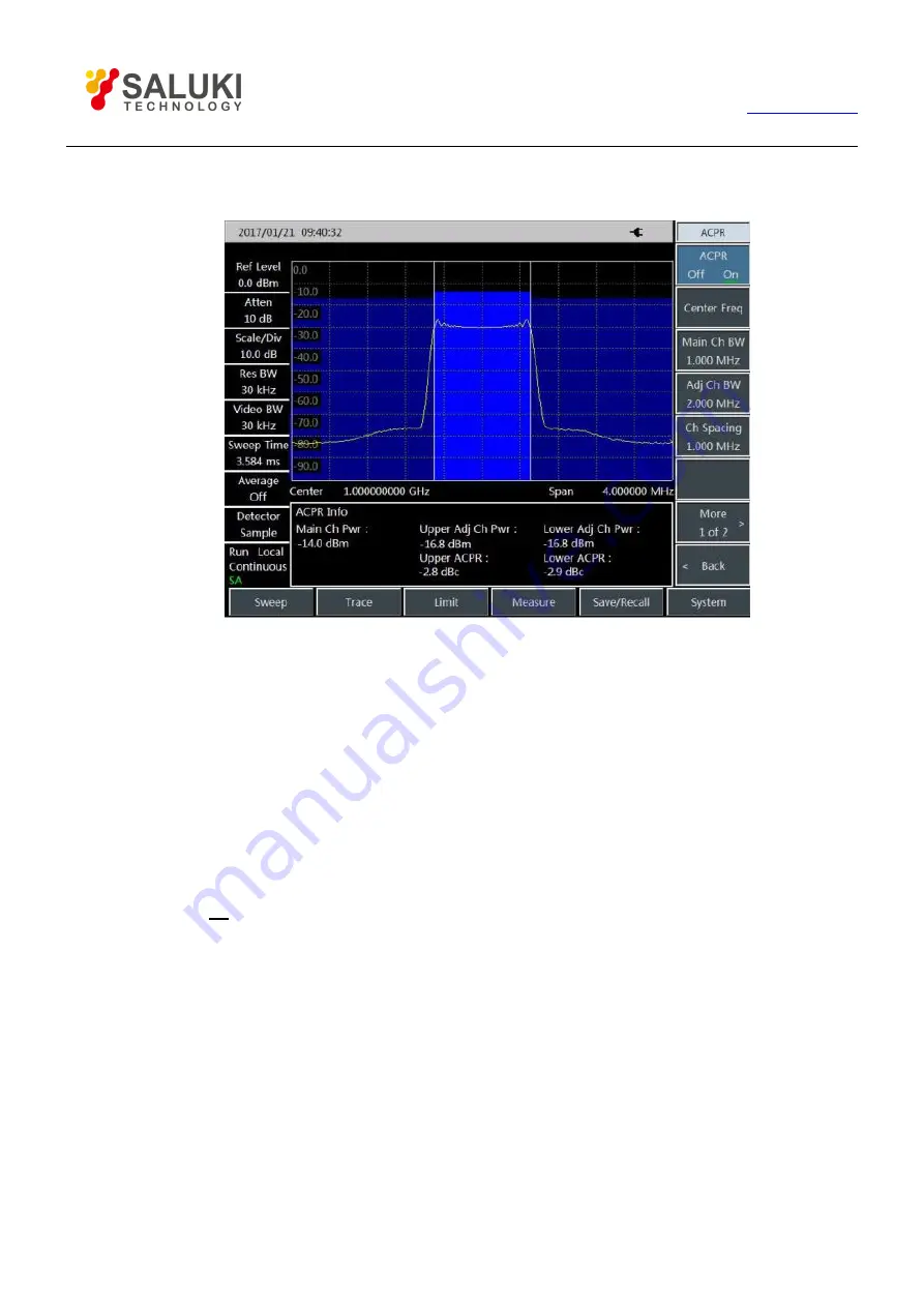 Saluki S3302SB User Manual Download Page 40