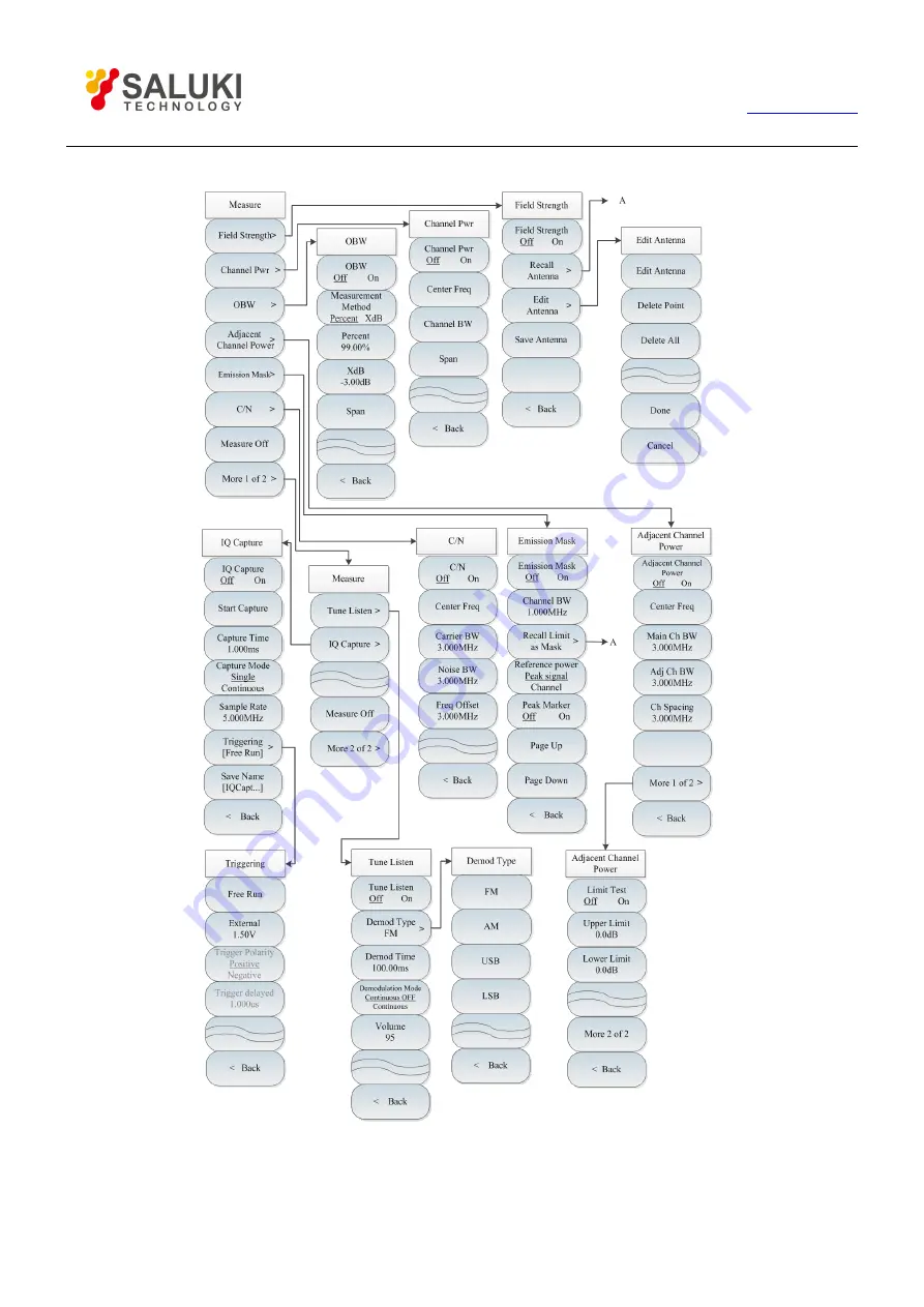 Saluki S3302SB User Manual Download Page 72