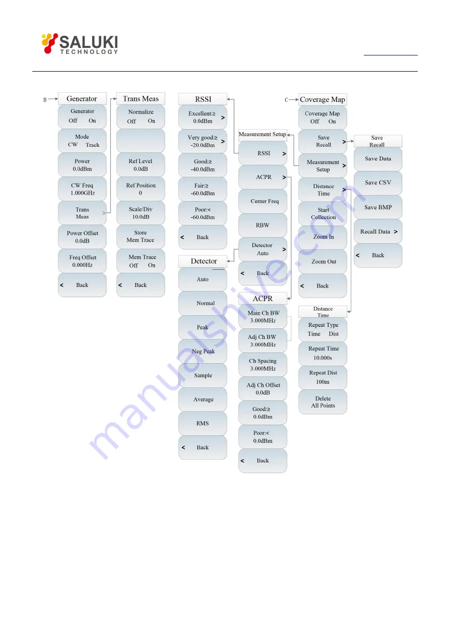 Saluki S3302SB User Manual Download Page 73