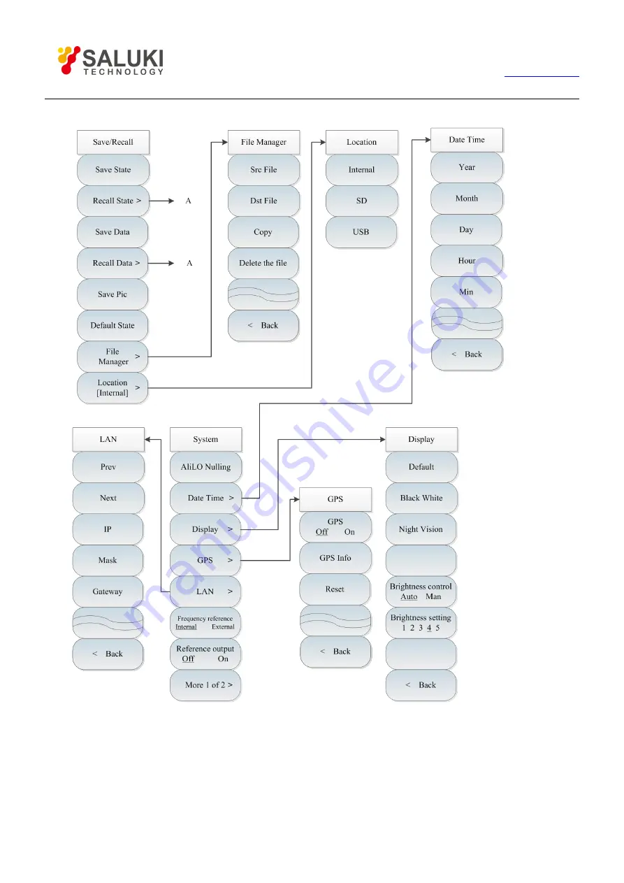 Saluki S3302SB User Manual Download Page 74