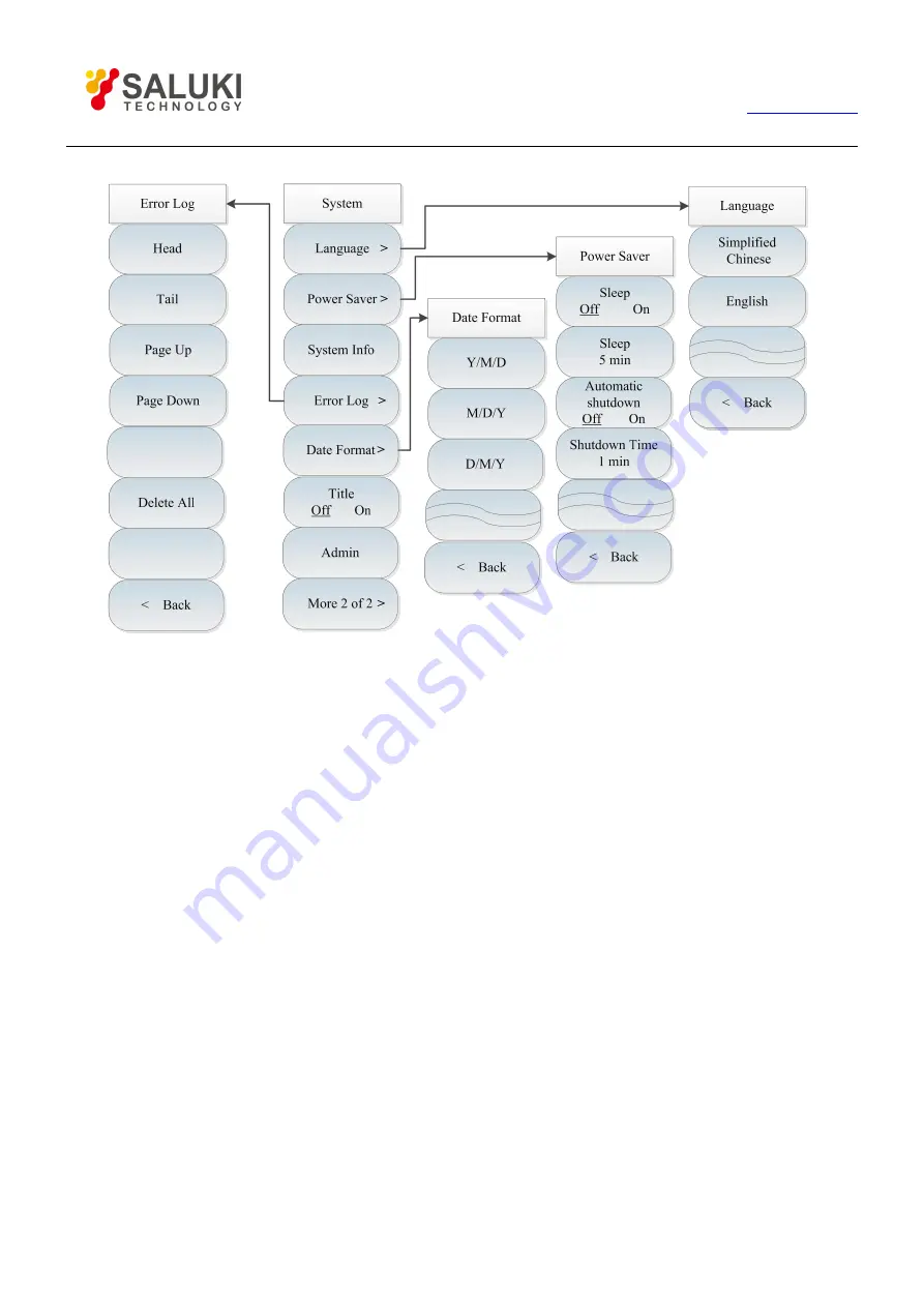 Saluki S3302SB User Manual Download Page 75