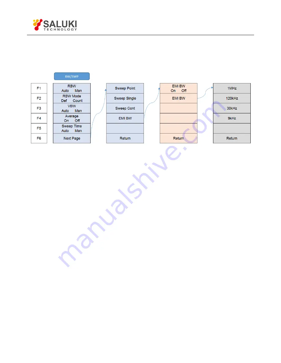 Saluki S3331B User Manual Download Page 17