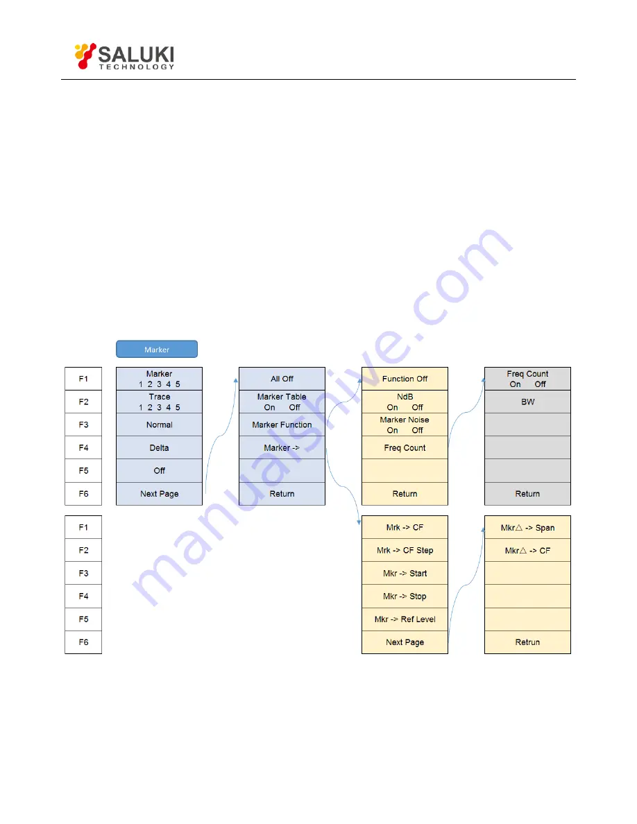 Saluki S3331B User Manual Download Page 19