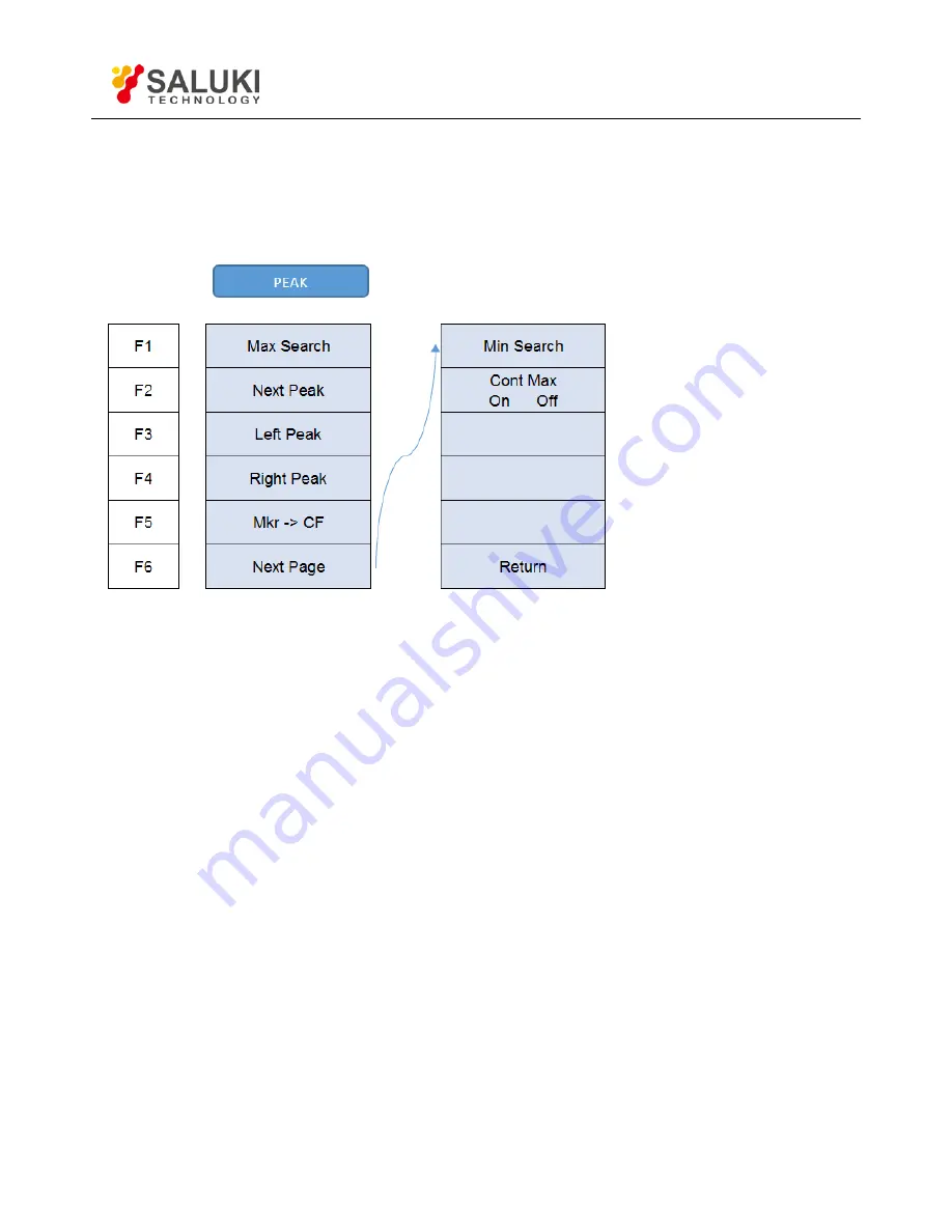 Saluki S3331B User Manual Download Page 27