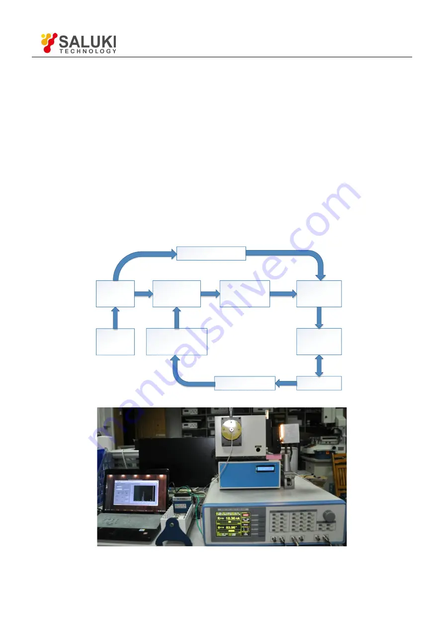 Saluki SE1022D User Manual Download Page 116