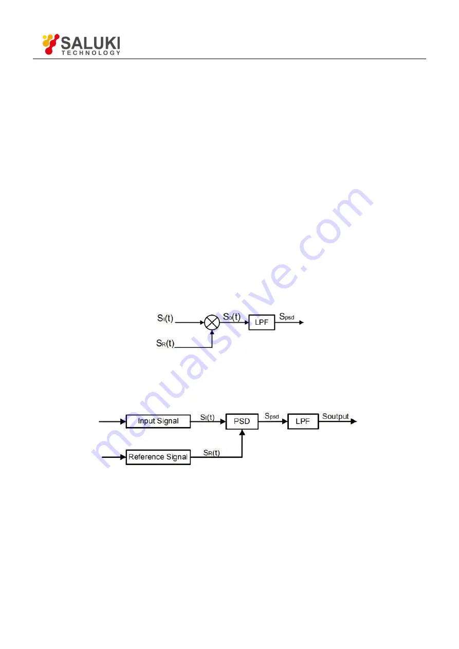 Saluki SE1201 User Manual Download Page 6