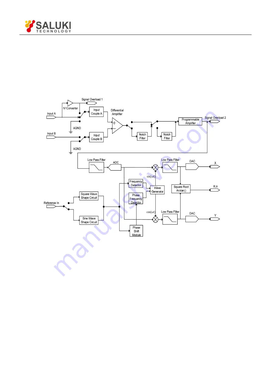 Saluki SE2031 User Manual Download Page 8