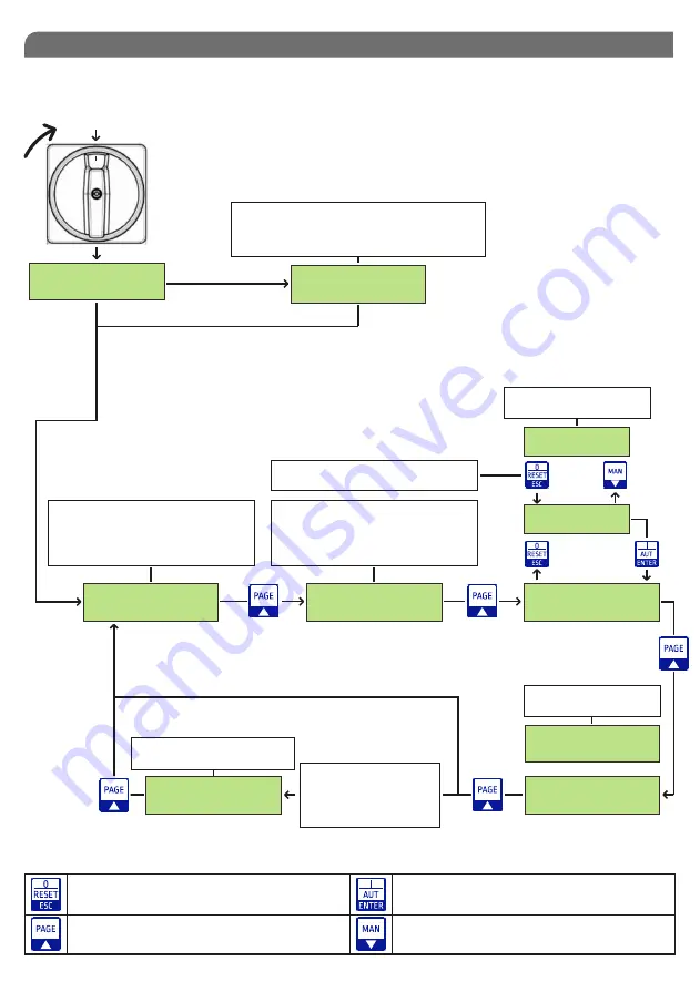 SALUPO DRY CONTROL PLUS Instruction And Installation Manual Download Page 12