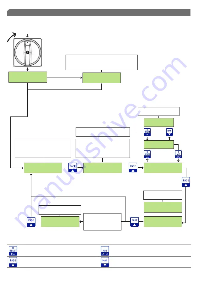 SALUPO DRY CONTROL PLUS Instruction And Installation Manual Download Page 26