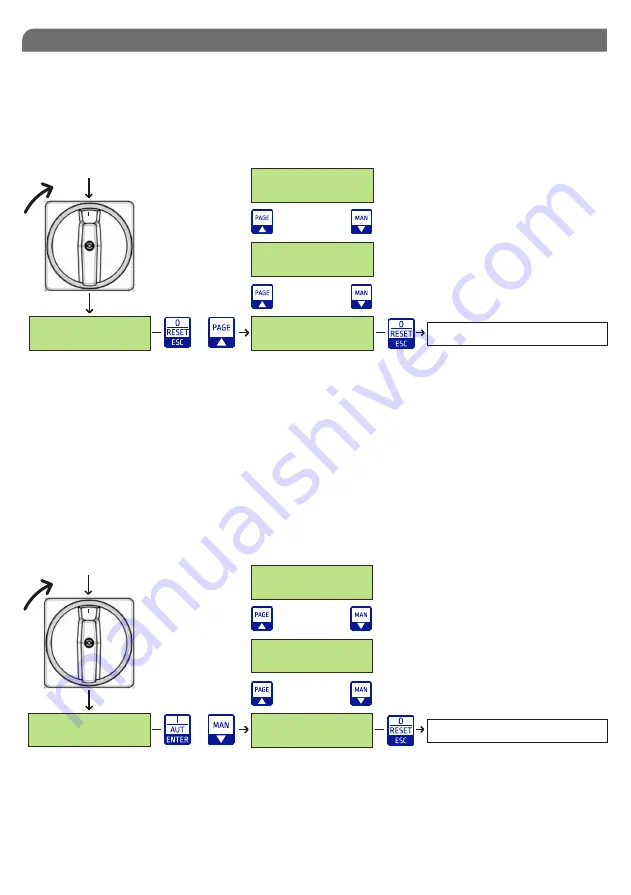 SALUPO DRY CONTROL PLUS Instruction And Installation Manual Download Page 28