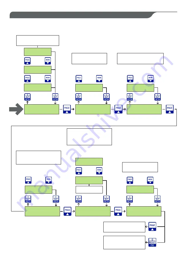 SALUPO MULTIPLUS 2 Instruction And Installation Manual Download Page 9