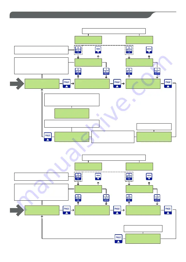 SALUPO MULTIPLUS 2 Instruction And Installation Manual Download Page 15