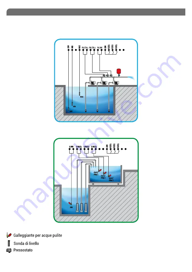 SALUPO MULTIPLUS 3 Instruction And Installation Manual Download Page 4