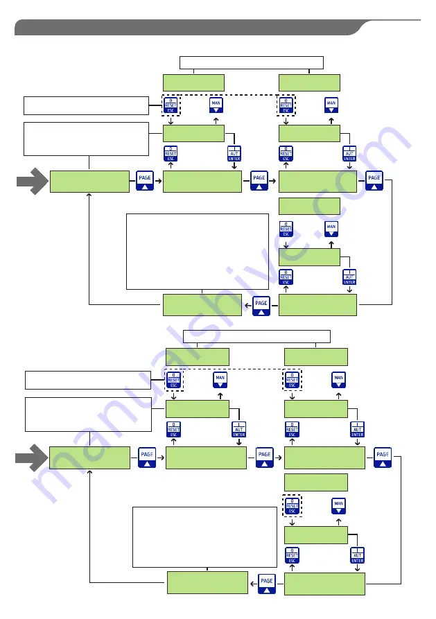 SALUPO MULTIPLUS 3 Instruction And Installation Manual Download Page 15