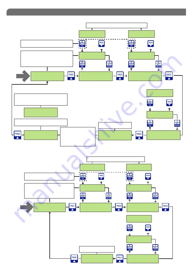 SALUPO MULTIPLUS 3 Instruction And Installation Manual Download Page 16