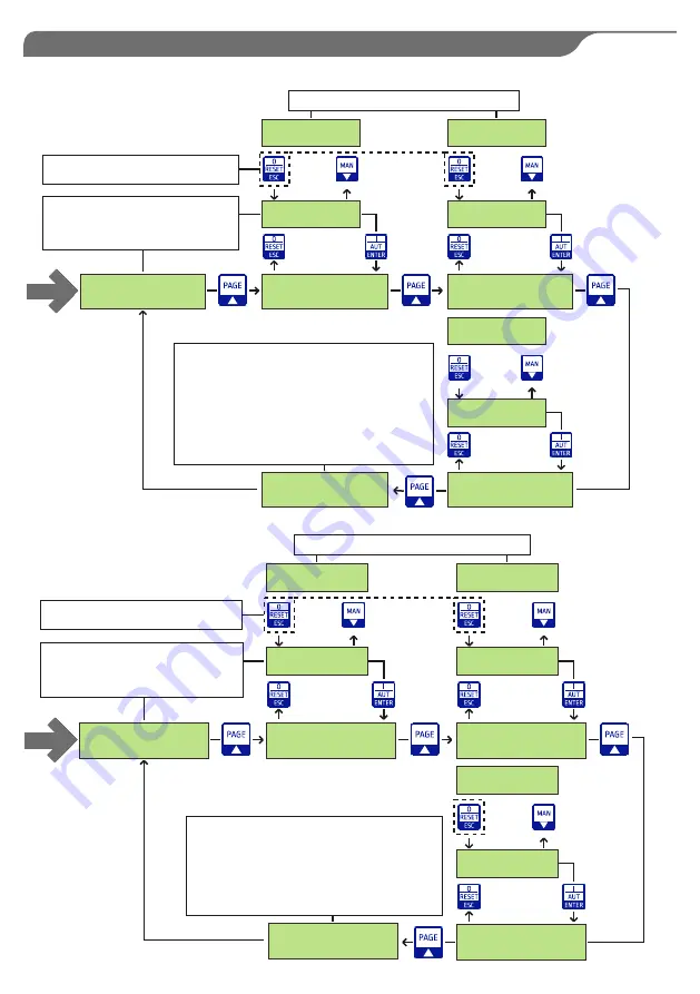 SALUPO MULTIPLUS 3 Instruction And Installation Manual Download Page 33