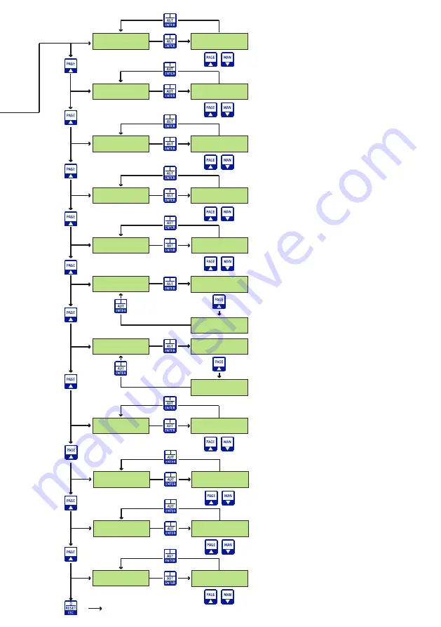 SALUPO SA697.01/SD Instruction And Installation Manual Download Page 10