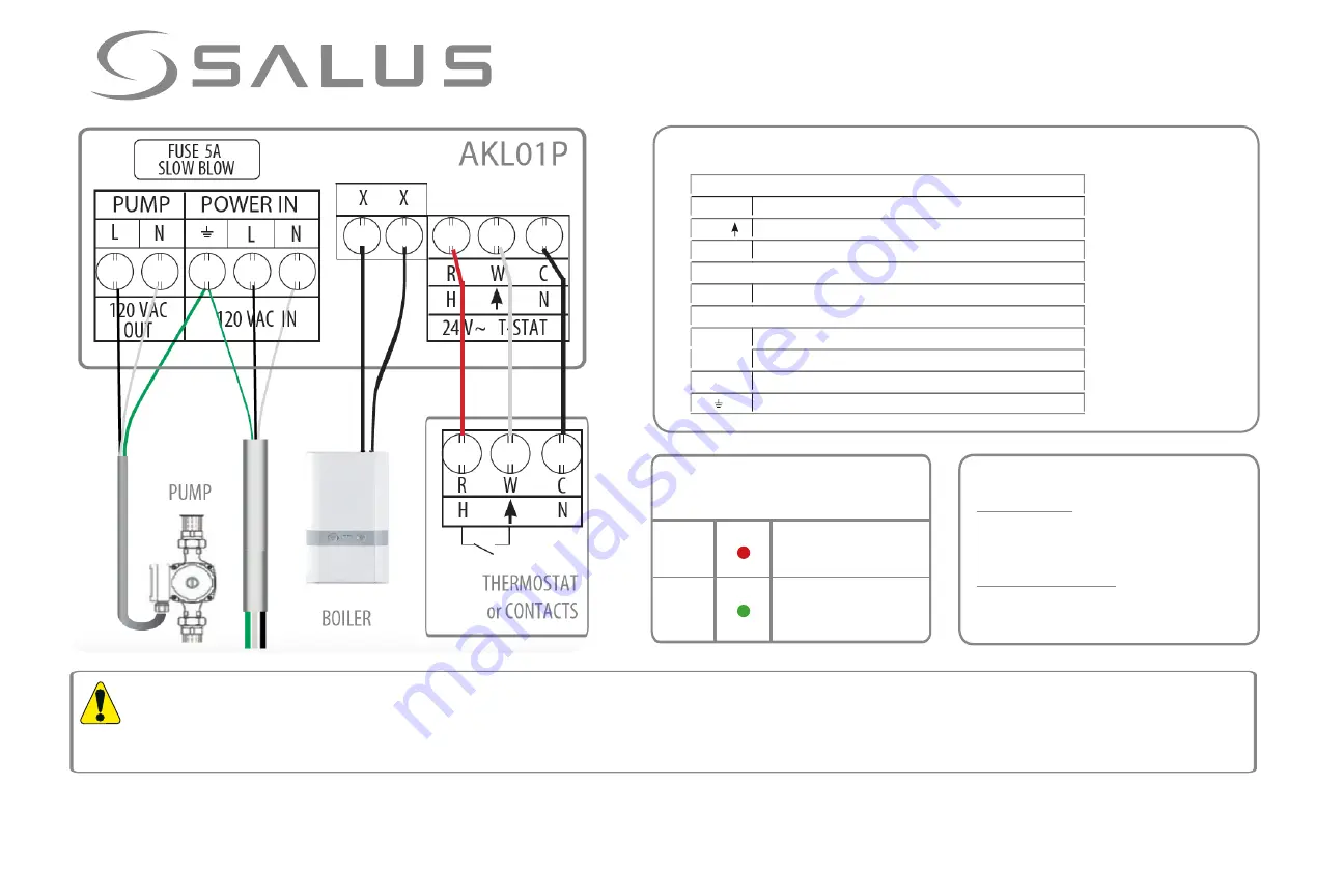 Salus AKL01P Wiring Manual Download Page 1