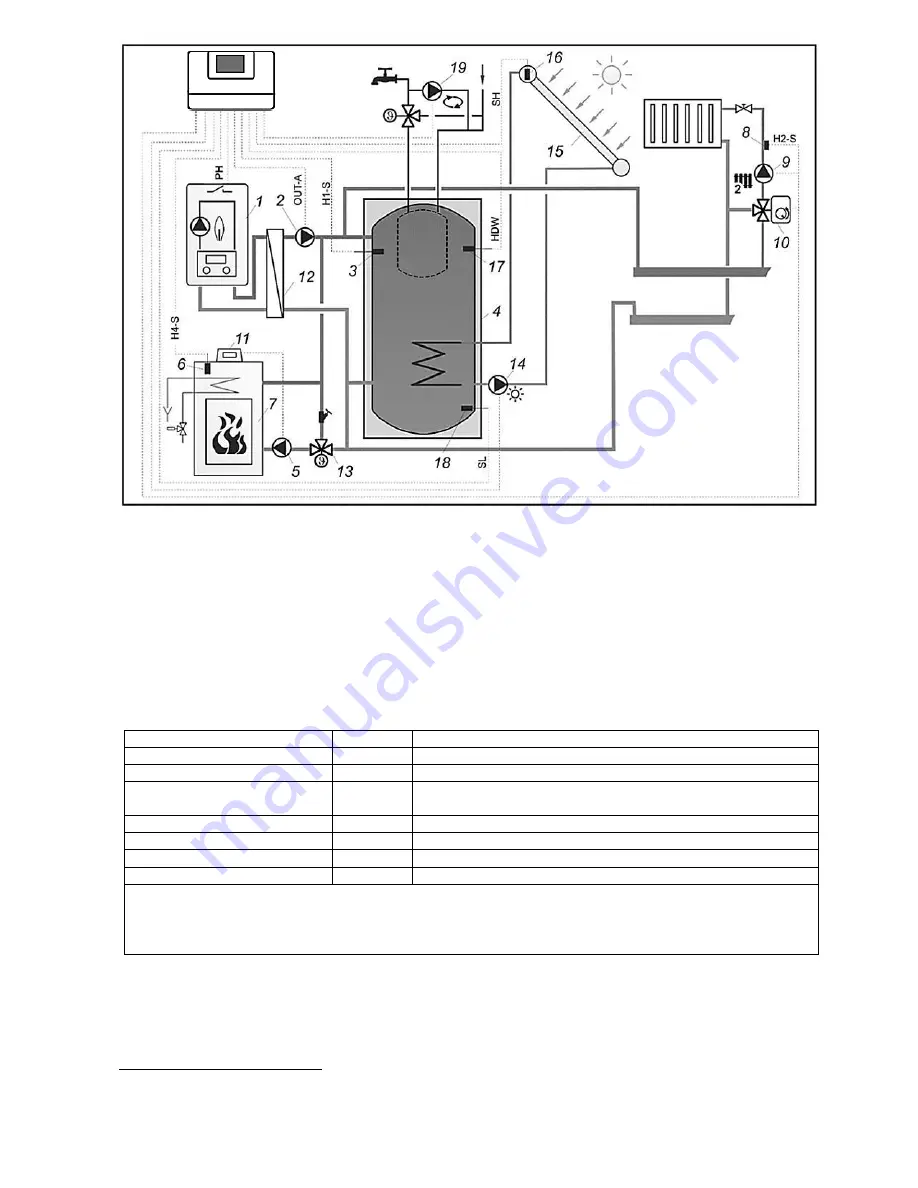 Salus Multi-Mix Operation And Installation Manual Download Page 21