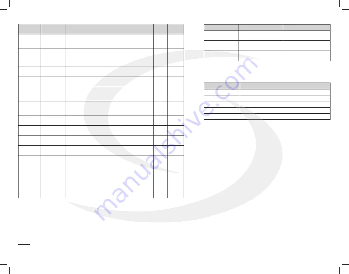 Salus SC428ZW Installation & User Manual Download Page 2