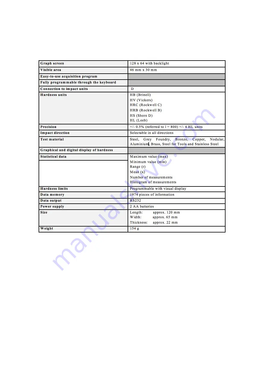 Salutron HardyTest D400 User Manual Download Page 9